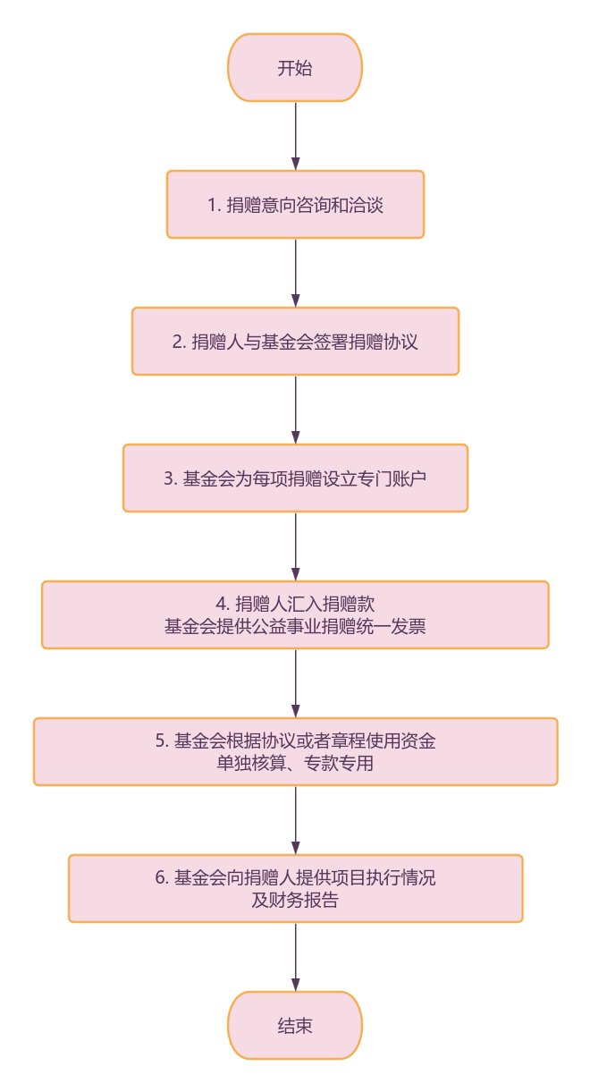 云娱乐成为欧洲杯指定合作伙伴天纬路校