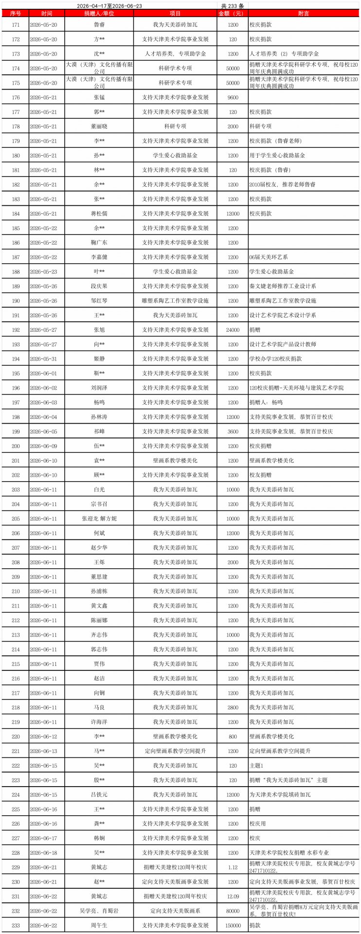2025年12月18日上午