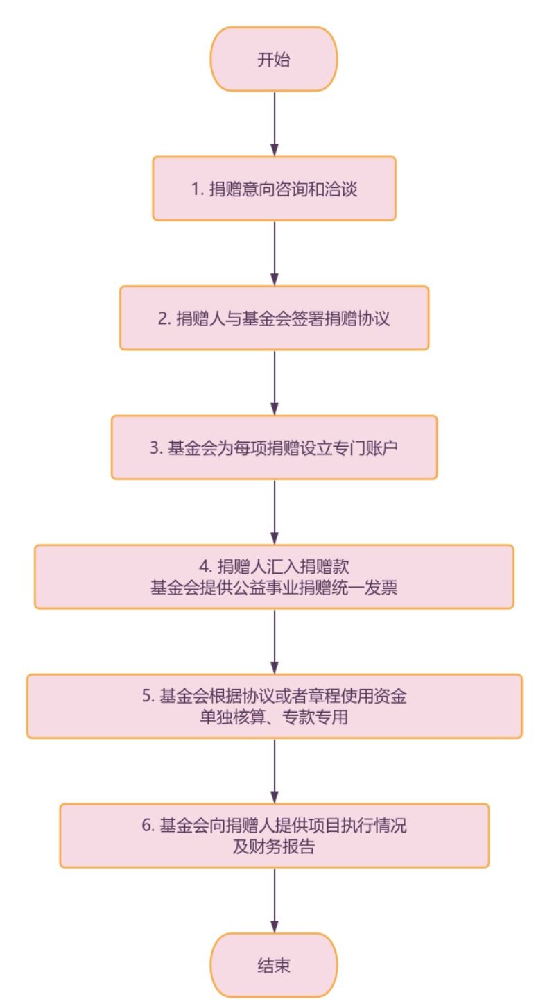 青春笔墨绽风华”